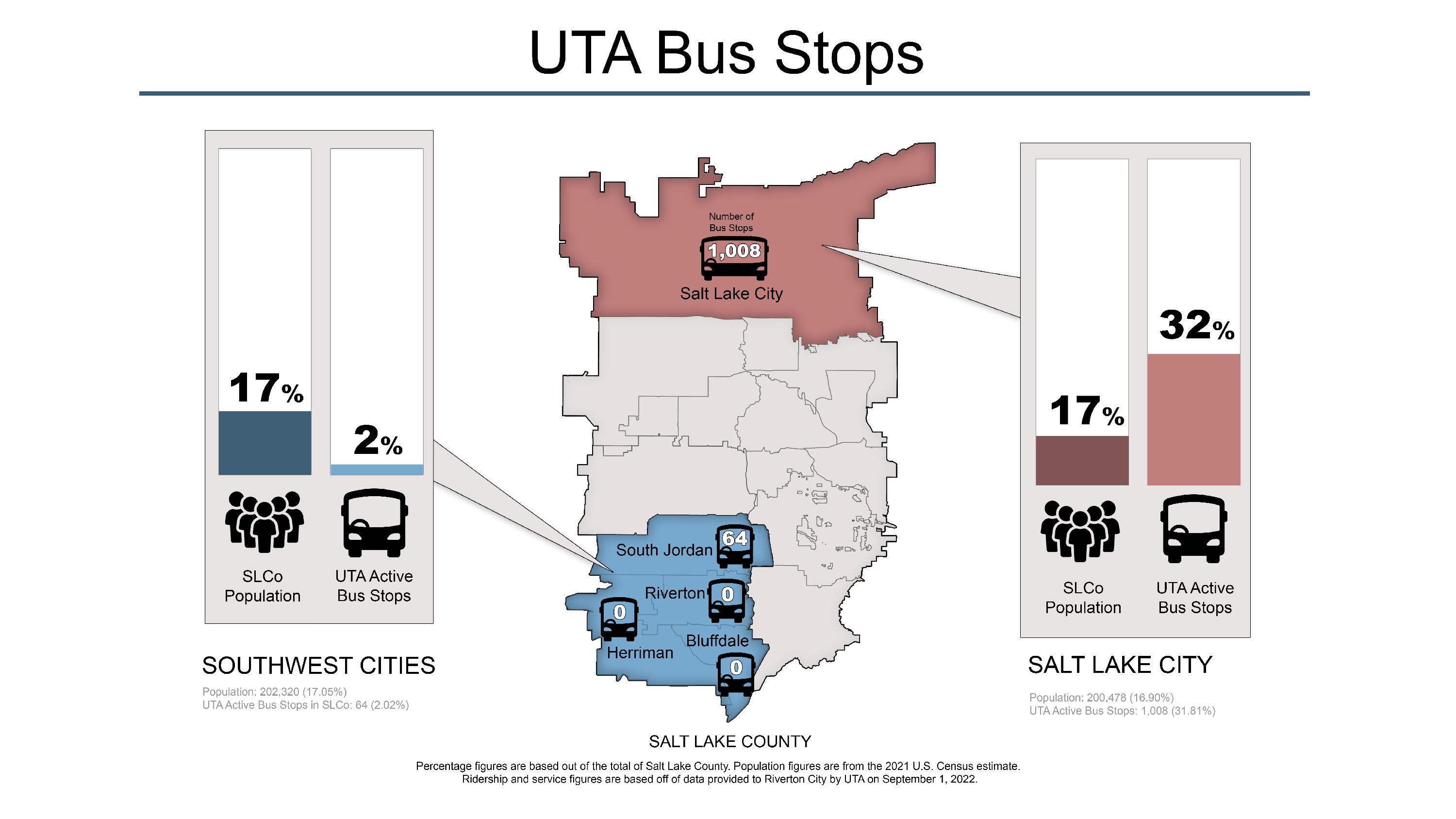uta-bus-stop-comparison