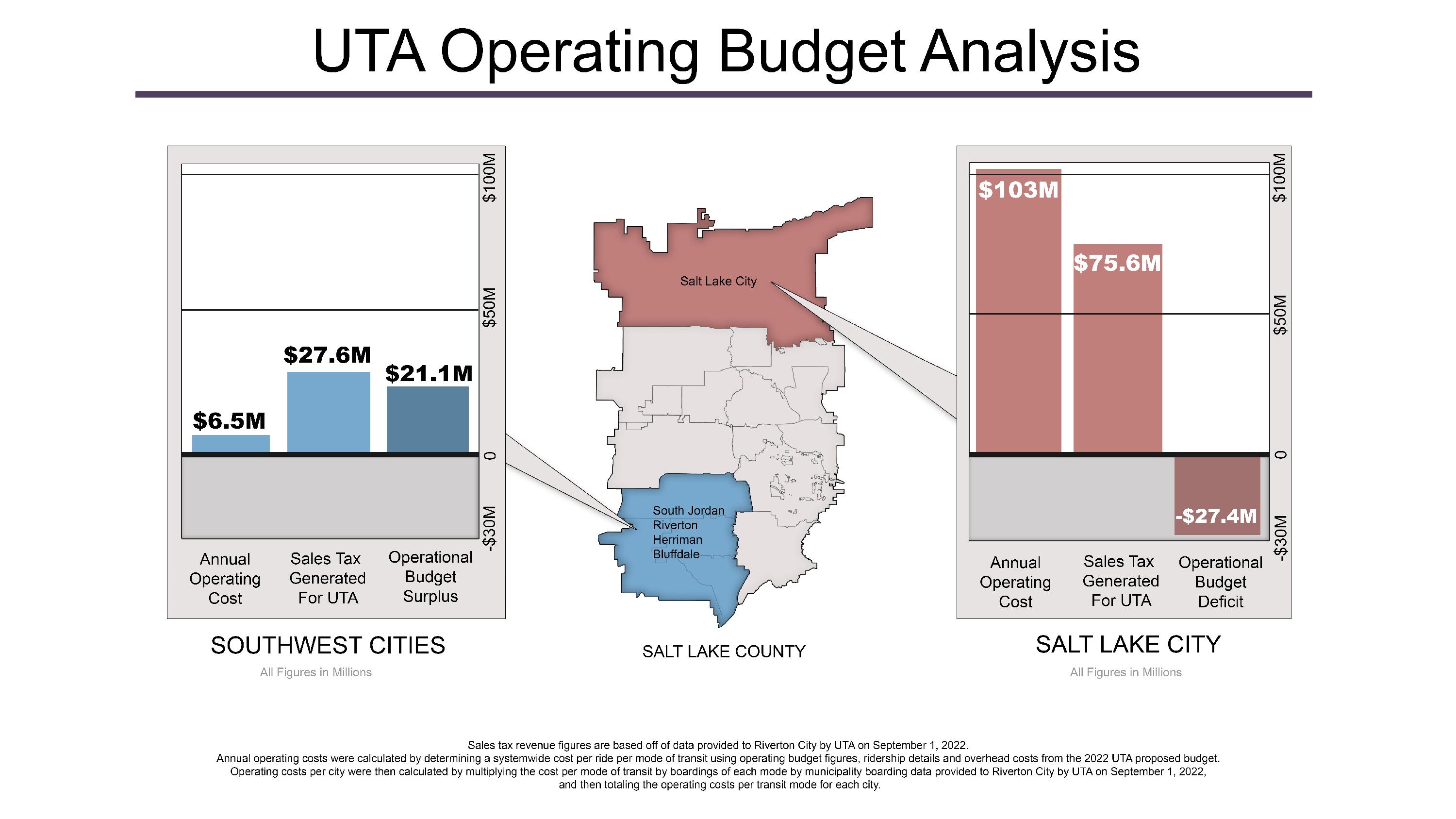 uta-operating-budget-comparison