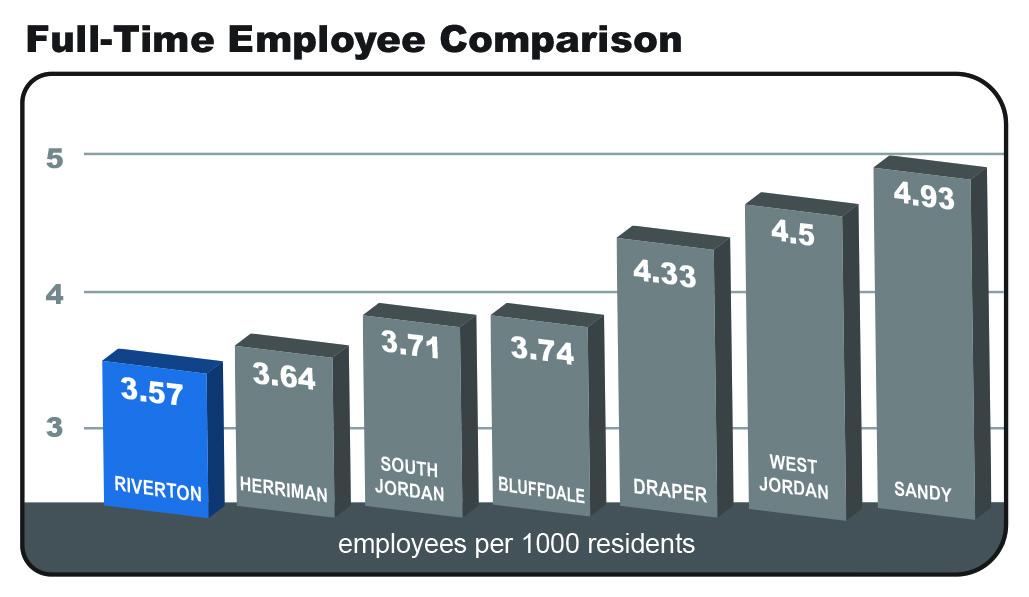 Employee-Comparison