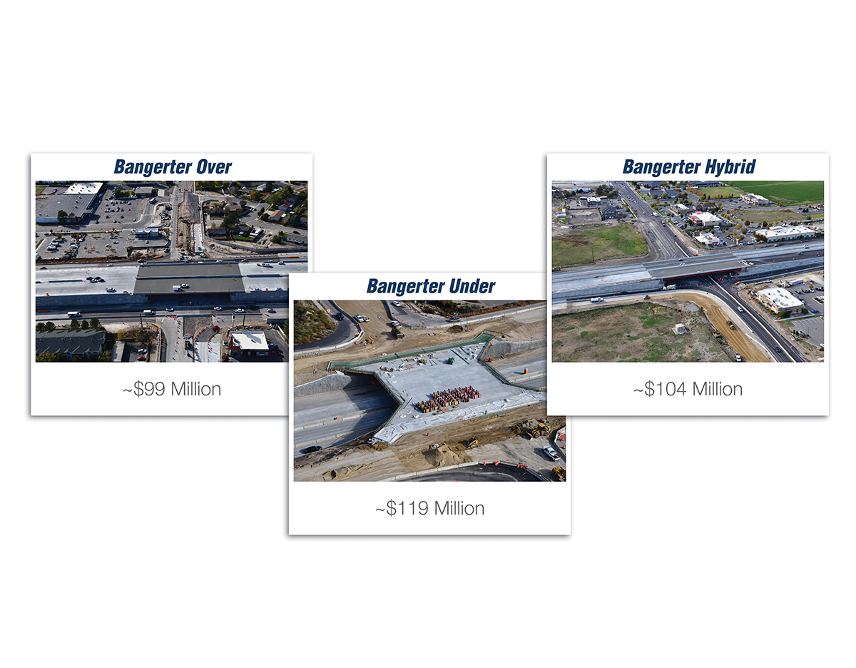 Mayor's Message: Future Freeway-Style Interchange at Bangerter and 13400 S