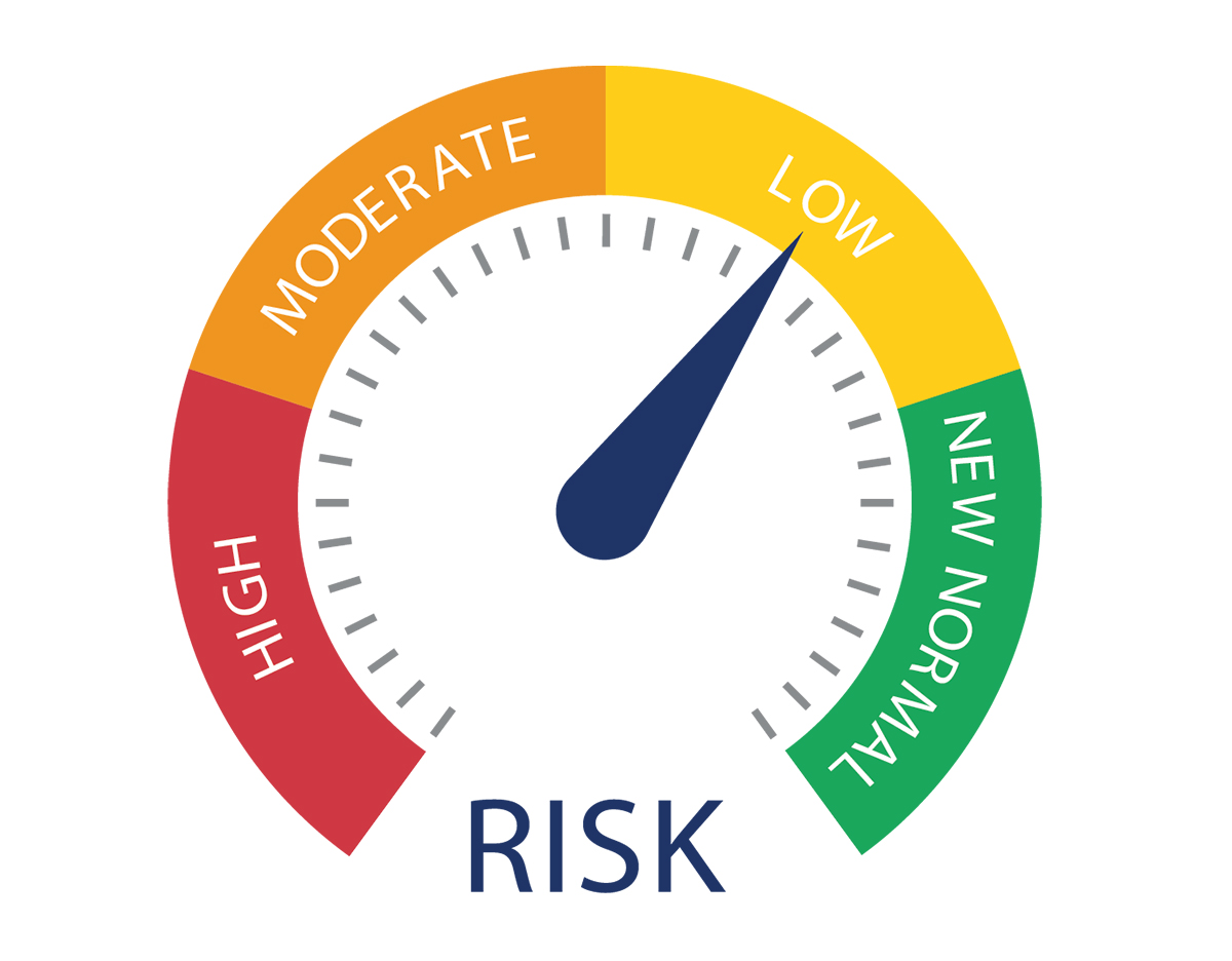 Yellow Risk Phase